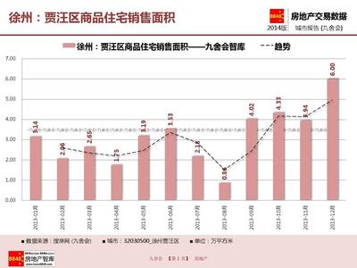 贾汪区房地产市场最新动态：房价走势及市场分析一览