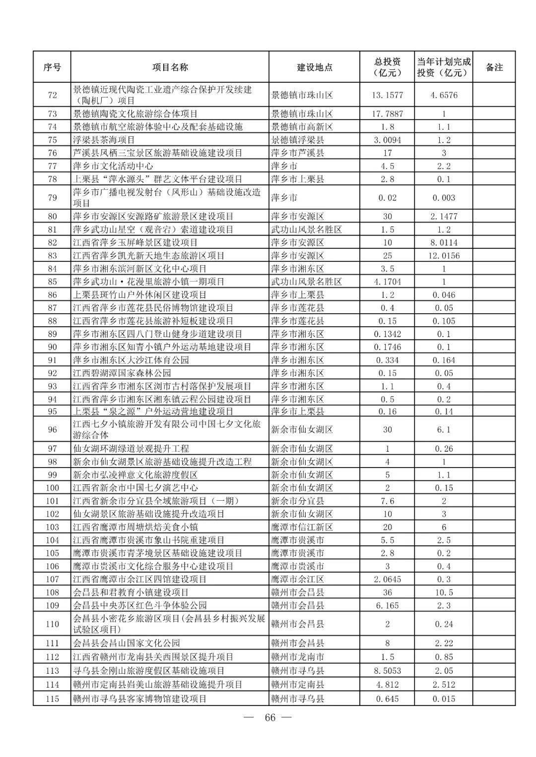 青川地区最新房源出租，速来围观！