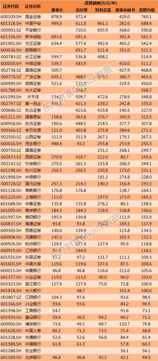 2025年度银行利率盘点：揭秘最新金融收益趋势