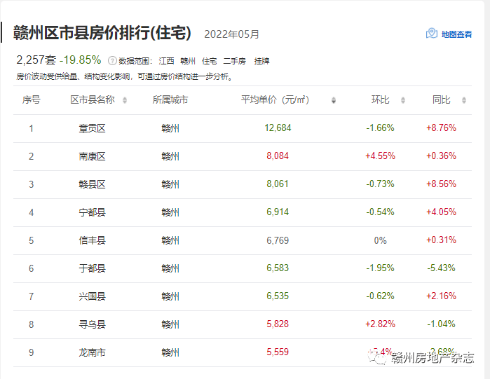 最新揭晓：南康市房地产市场动态，房价走势一览无遗