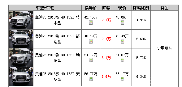 西安地区奥迪Q5最新官方售价一览